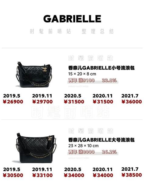 「Chanel 漲價」的搜尋結果 .